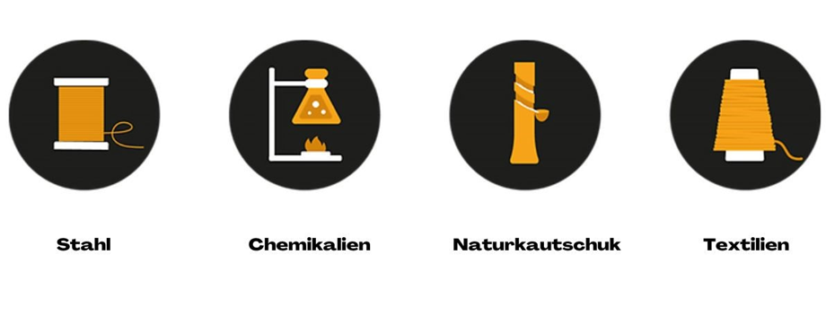 Komponenten der Reifenproduktion nach Continental